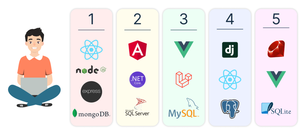 1. Top 5 open source web dev tools: essential for programmers.