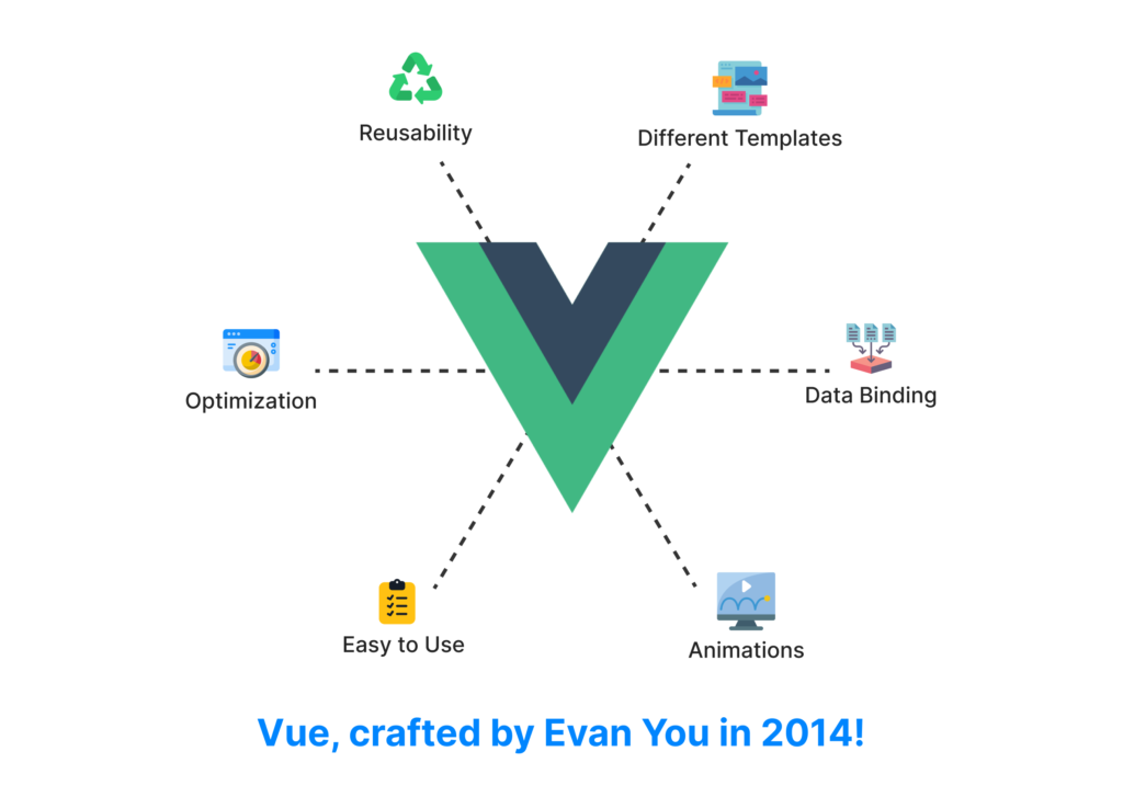 Vue: explore the advantages and disadvantages of this 2014 creation designed by Evan You!