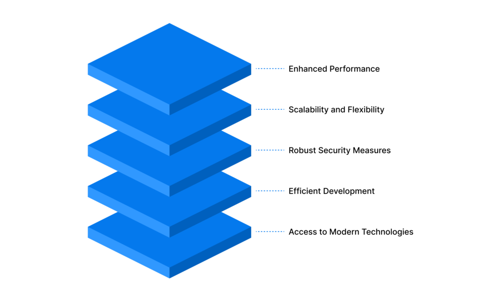 Image of a blue pyramid illustrating levels. Discover advantages of developing your product stack.