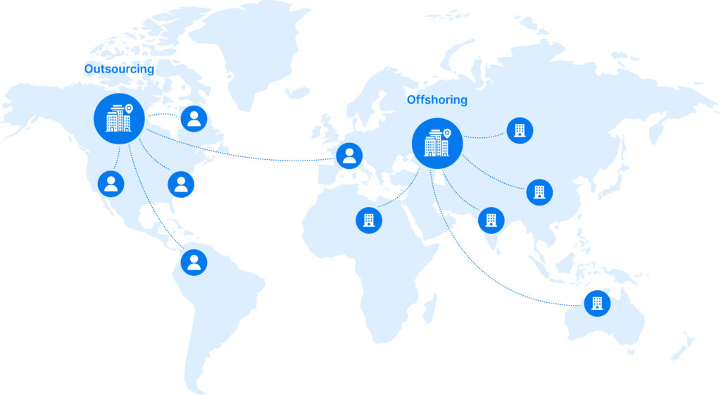 Diagram displaying the relationships between individuals in outsourcing and offshoring with blue circles