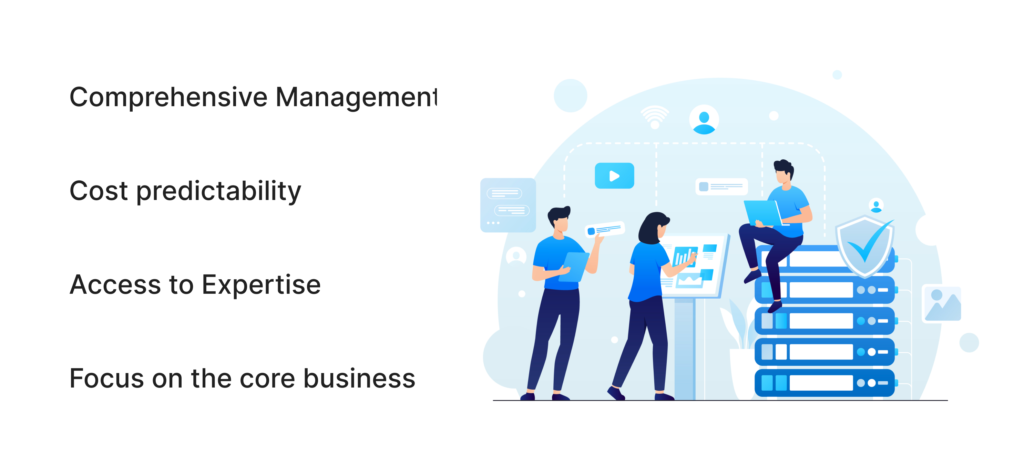 Image displaying perks of cloud-based business management system alongside major features of managed services.