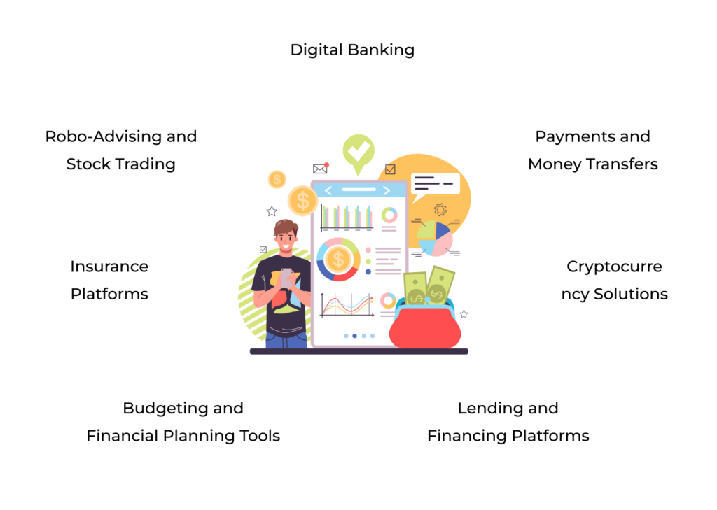 Key Functional Domains of Fintech Apps