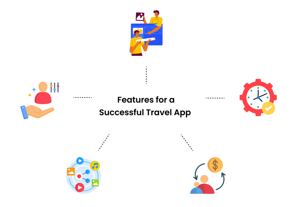 Features for a Successful Travel App