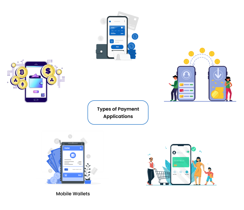 Types of Payment Applications