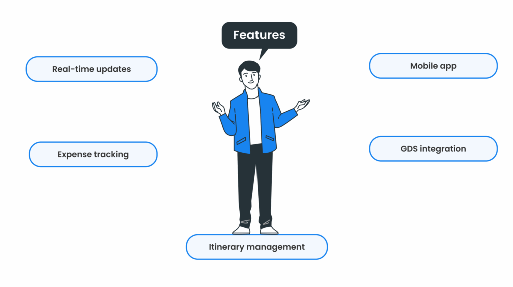 Features of Travel Management Software development services