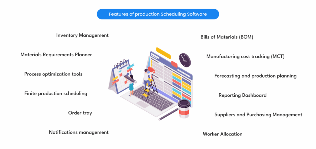 Features of production Scheduling Software