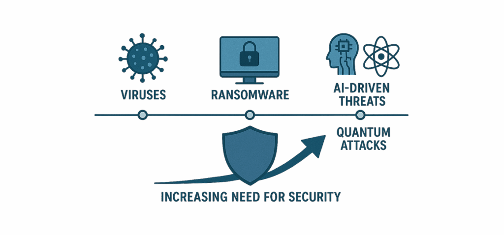 Future-Trends-to-Watch-in-Healthcare-Cybersecurity
