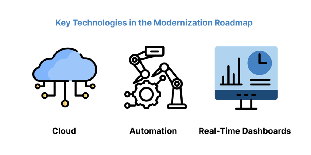 Modernization approaches for healthcare legacy systems