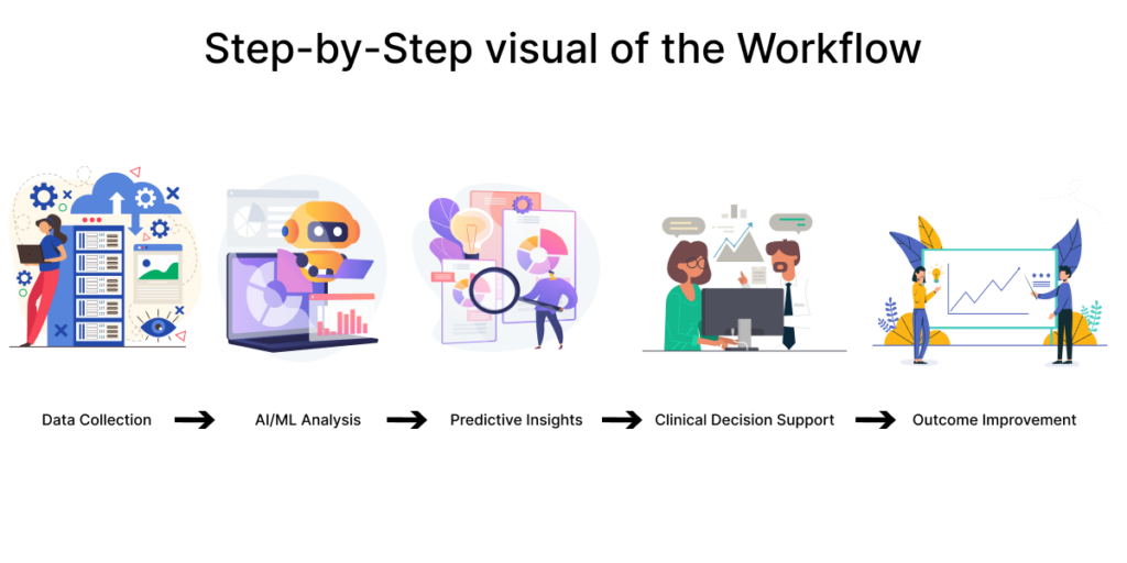 Step-by-Step visual of the Workflow