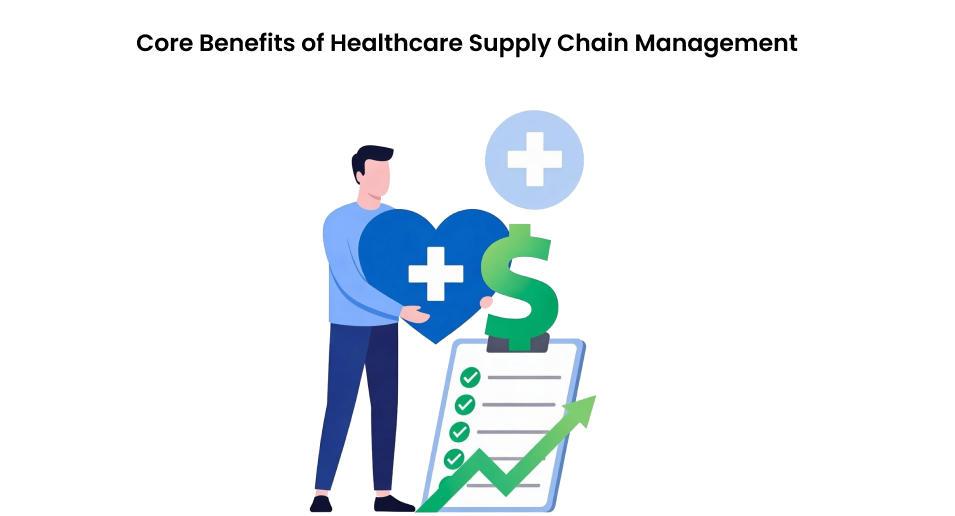 Core Benefits of Healthcare Supply Chain Management