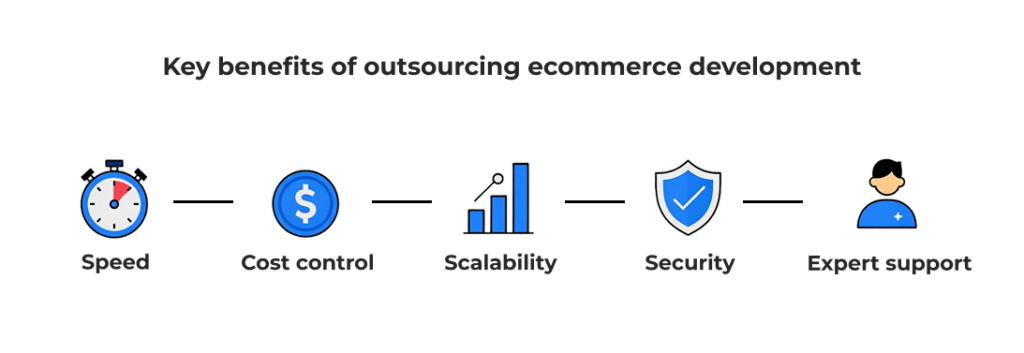 Key benefits of outsourcing ecommerce development
