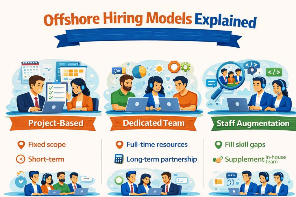 Offshore Hiring Models Explained