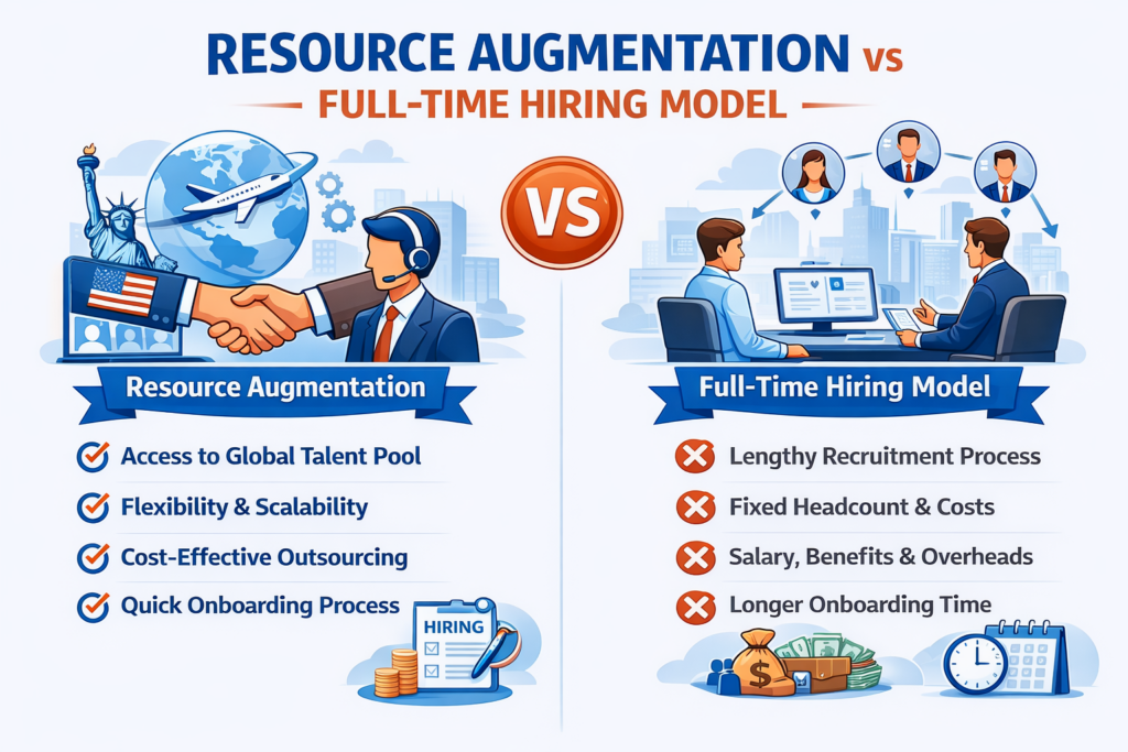 Resource Augmentation vs Full-Time Hiring Model