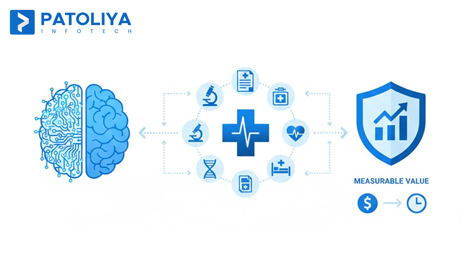 Machine Learning Use Cases in Healthcare and the Business Benefits
