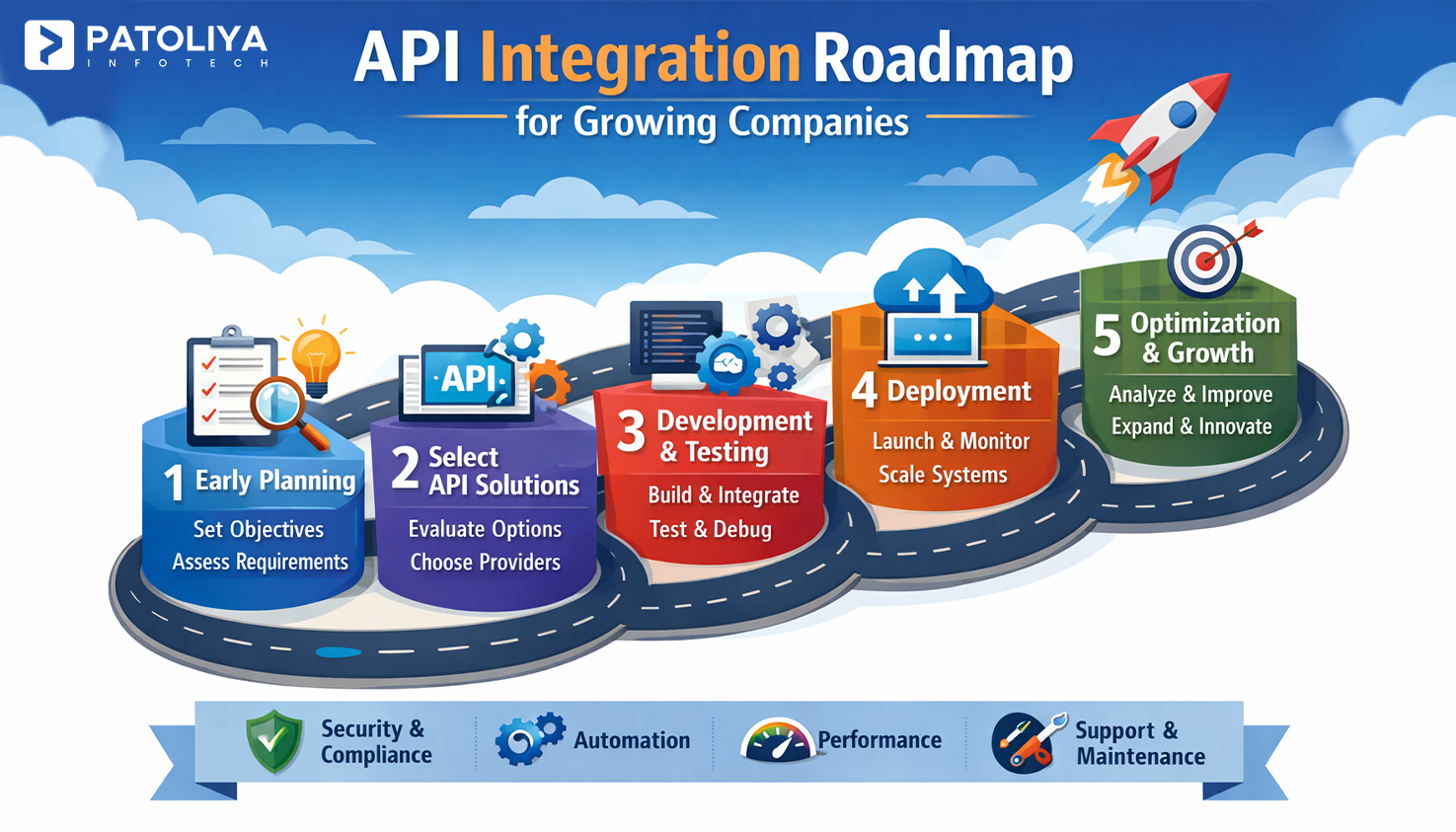 API Integration Explained Roles and Benefits