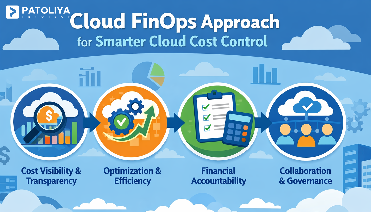 Cloud Finops Benefits and Business Impact