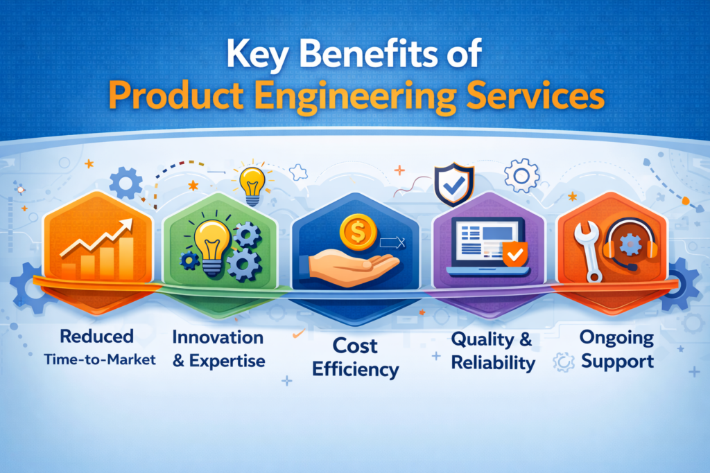 Key Benefits of Product Engineering Services