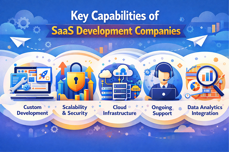 Key Capabilities of Top SaaS Development Companies
