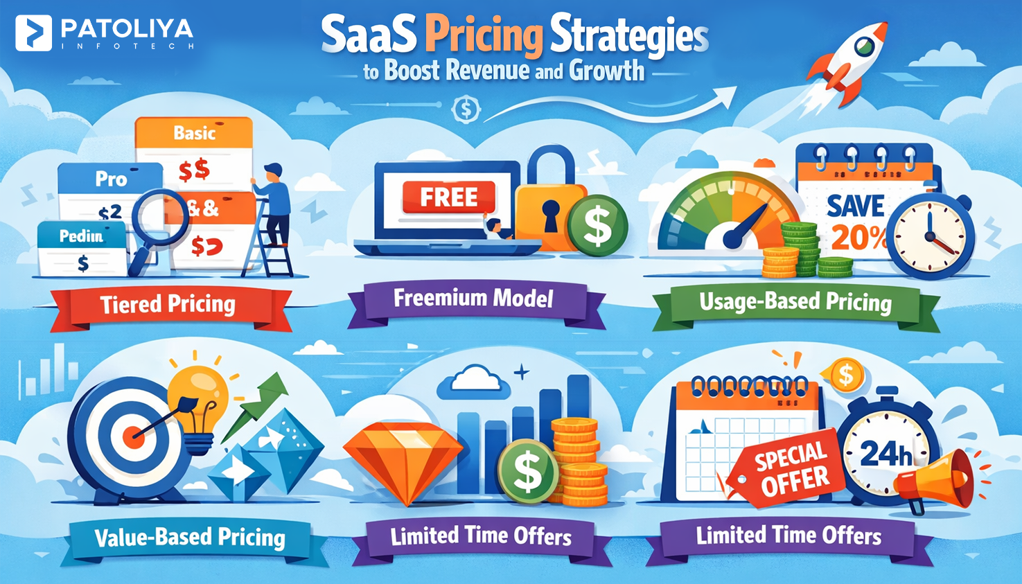 How to Build a Winning SaaS Pricing Strategy