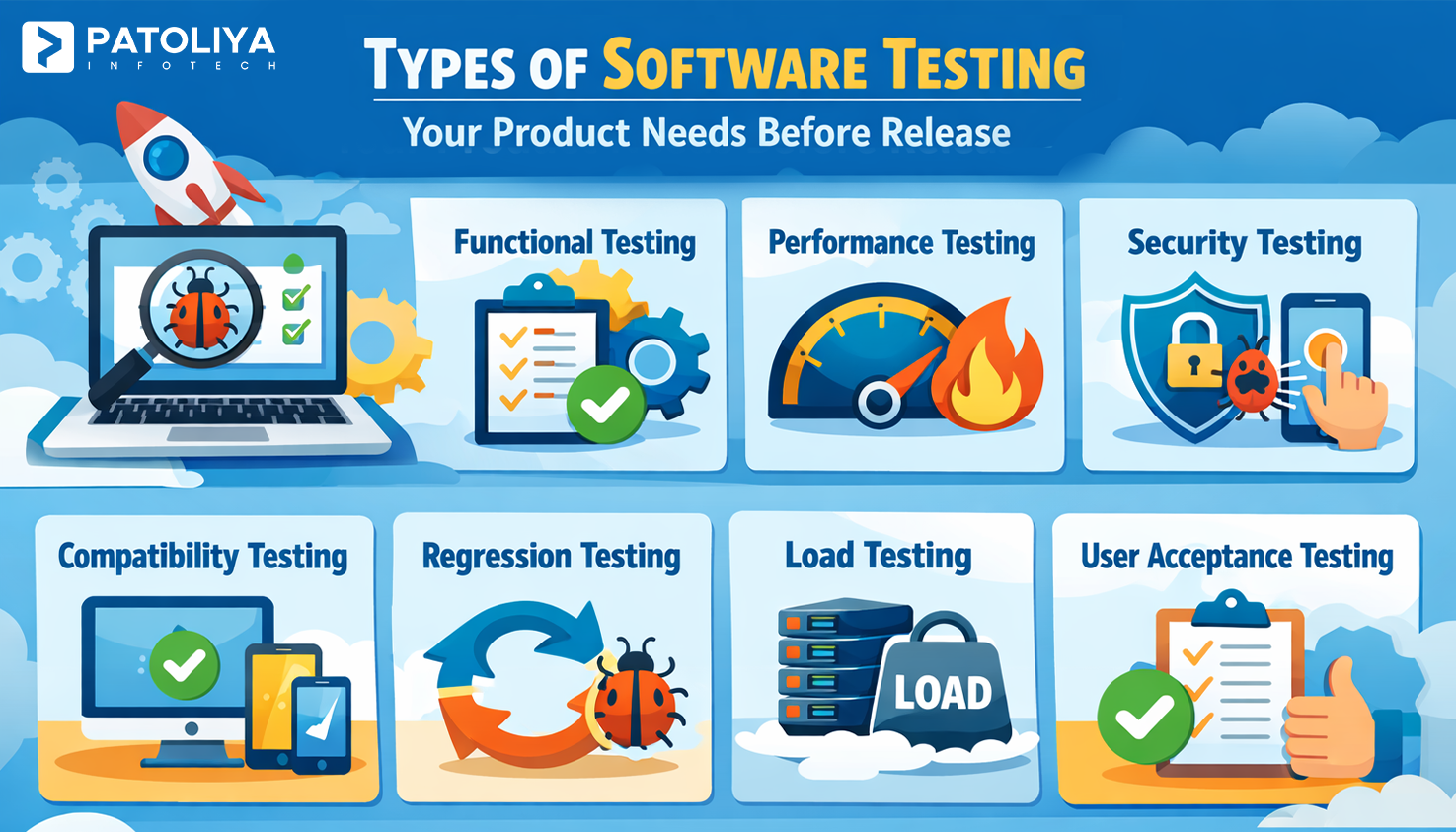 Complete Guide to Types of Software Testing for QA