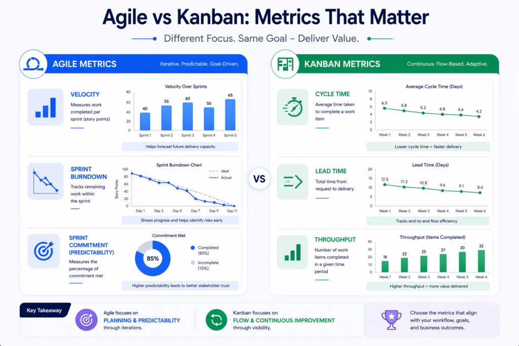 Agile vs Kanban Metrics That Matter