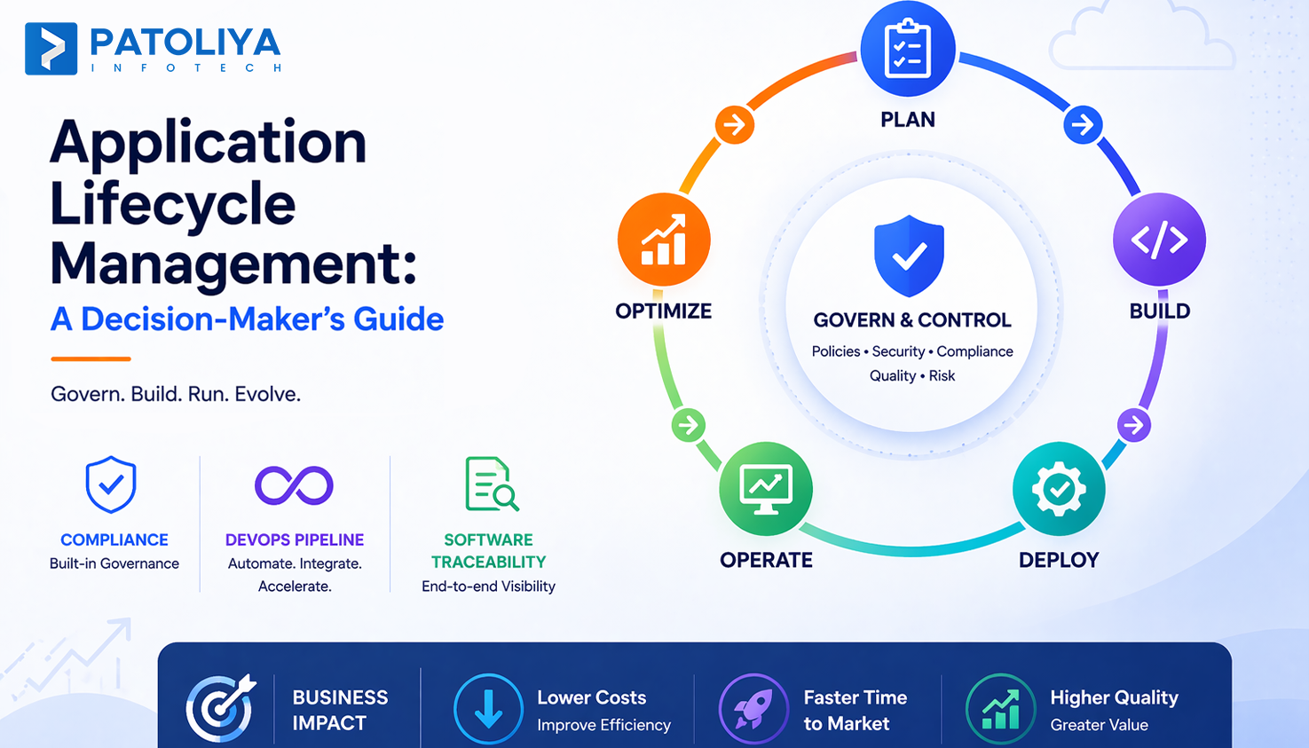 Application Lifecycle Management: A Decision-Maker's Guide