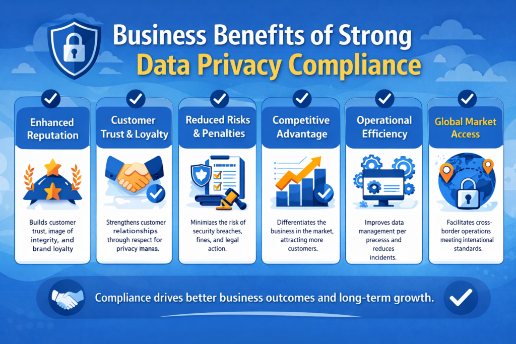 Business Benefits of Strong Data Privacy Compliance