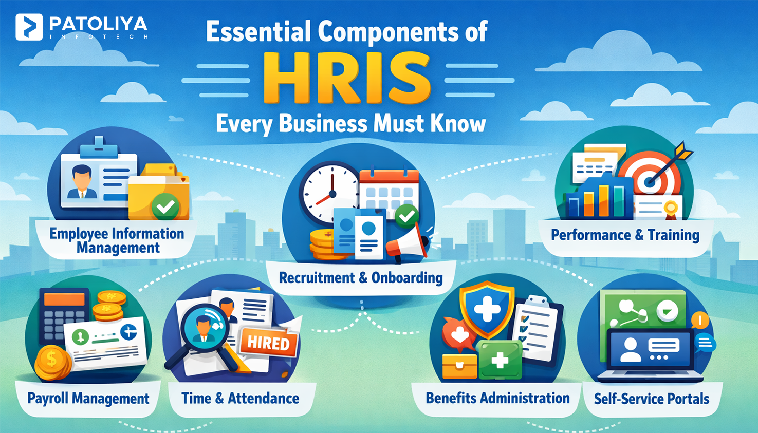 Essential components of hris every business must know