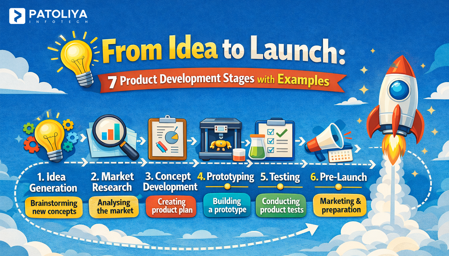 7 Product Development Stages Every Team Must Know in 2026