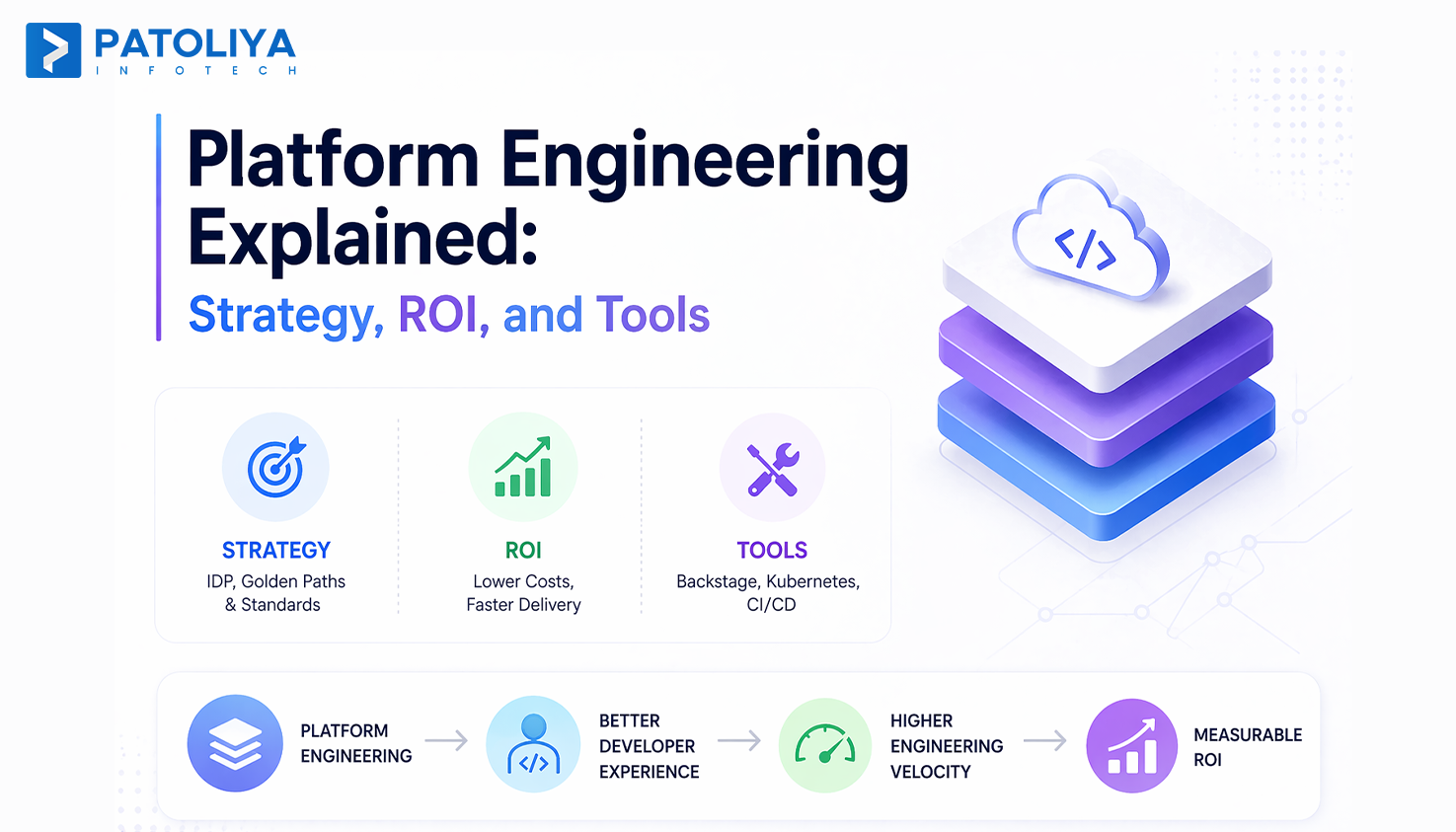 Platform Engineering Explained: Strategy, ROI, and Tools