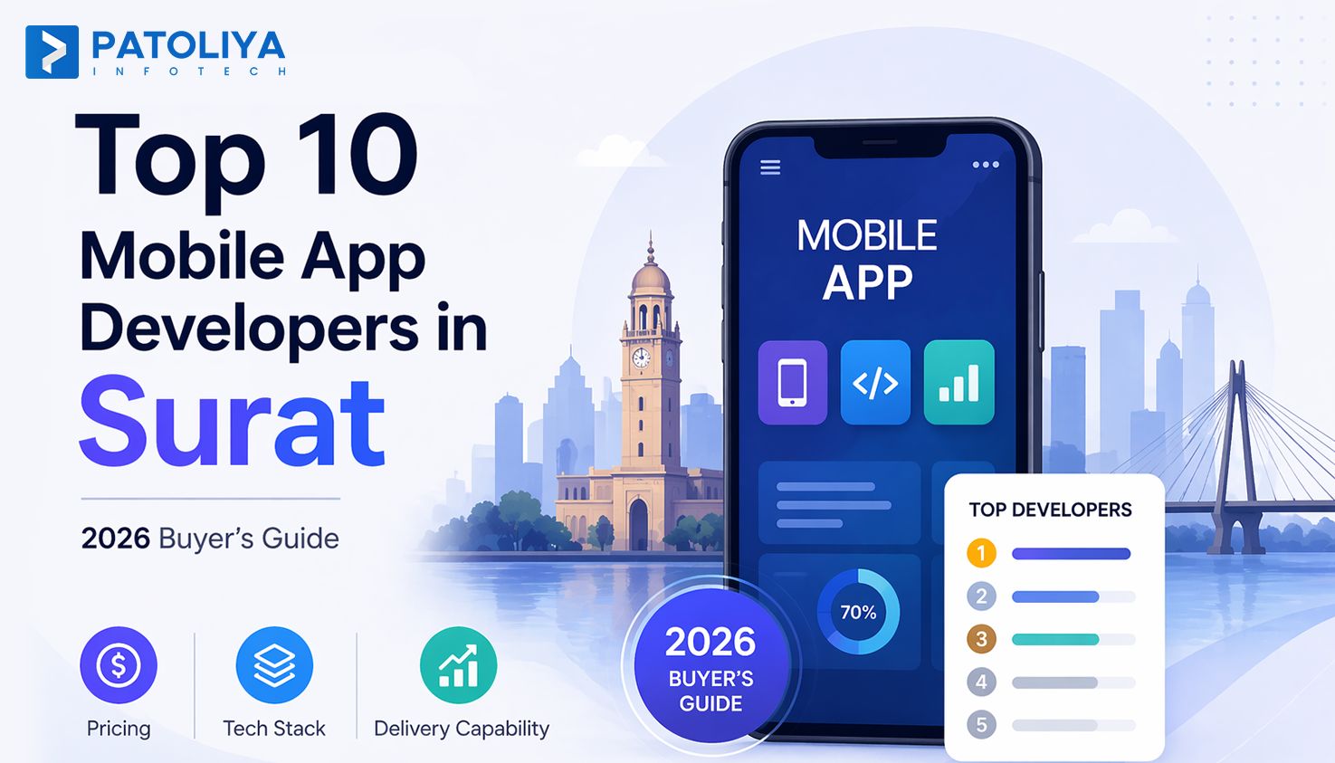 Best Mobile App Development Companies in Surat for 2026