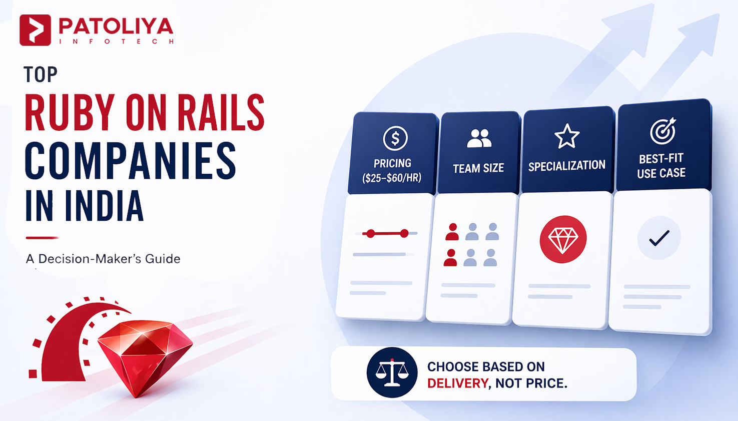 Top Ruby on Rails Companies in India: A Decision-Maker's Guide