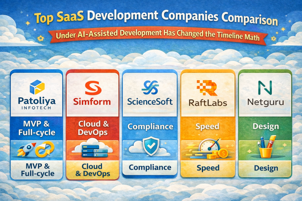 Top SaaS Development Companies Comparison