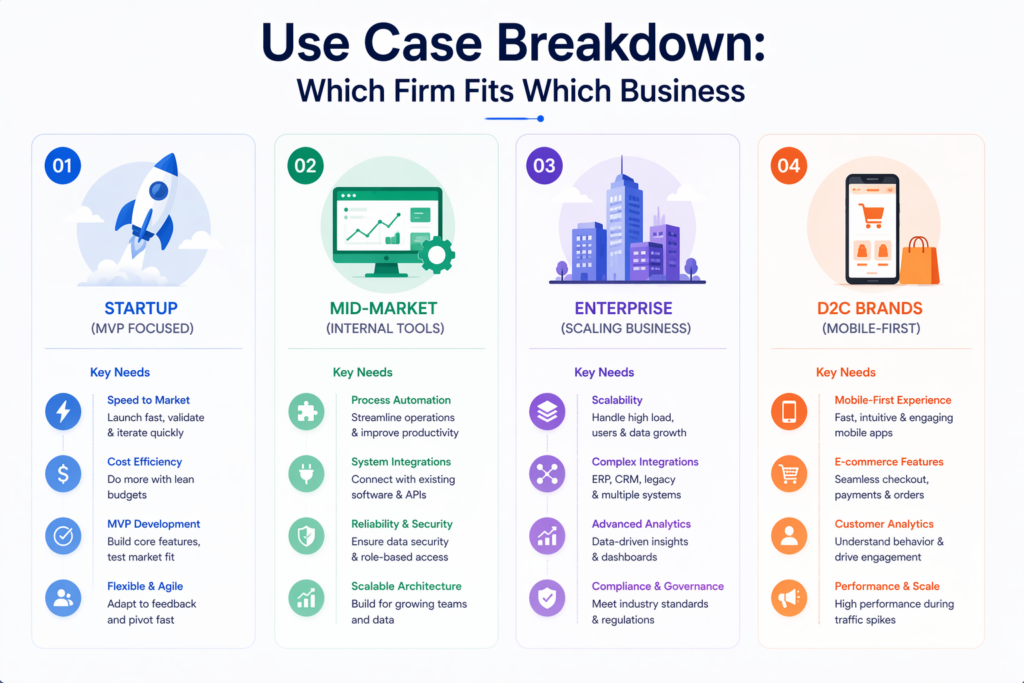 Use Case Breakdown: Which Firm Fits Which Business