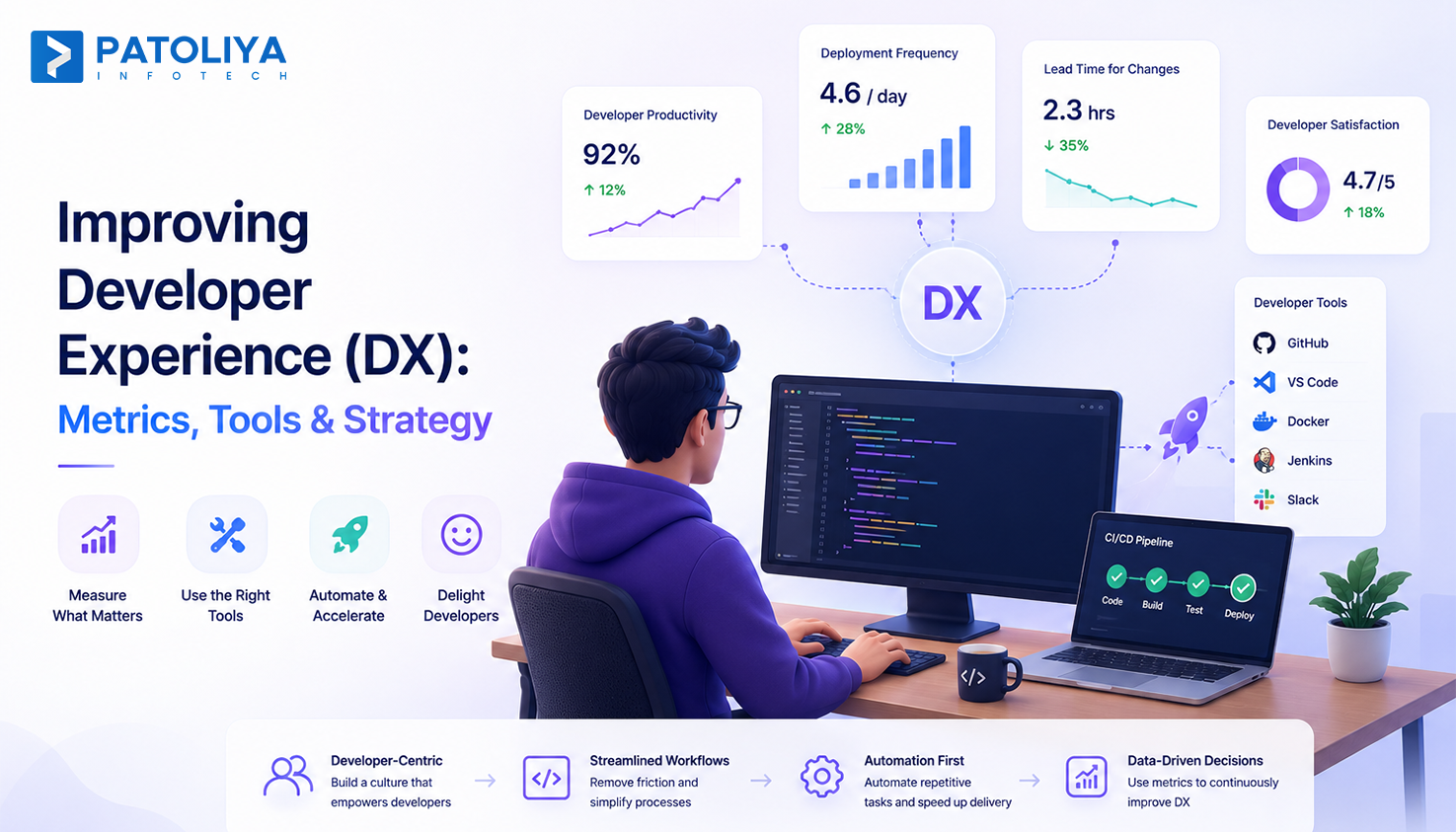 Developer Experience (DX): How to Measure & Improve It