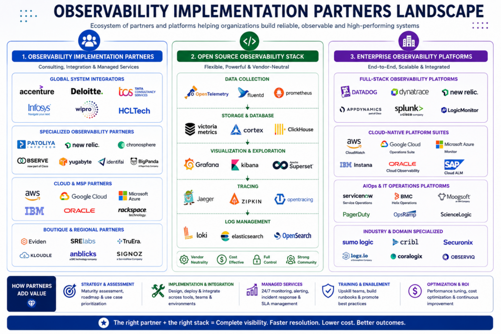 Observability Implementation Partners Landscape