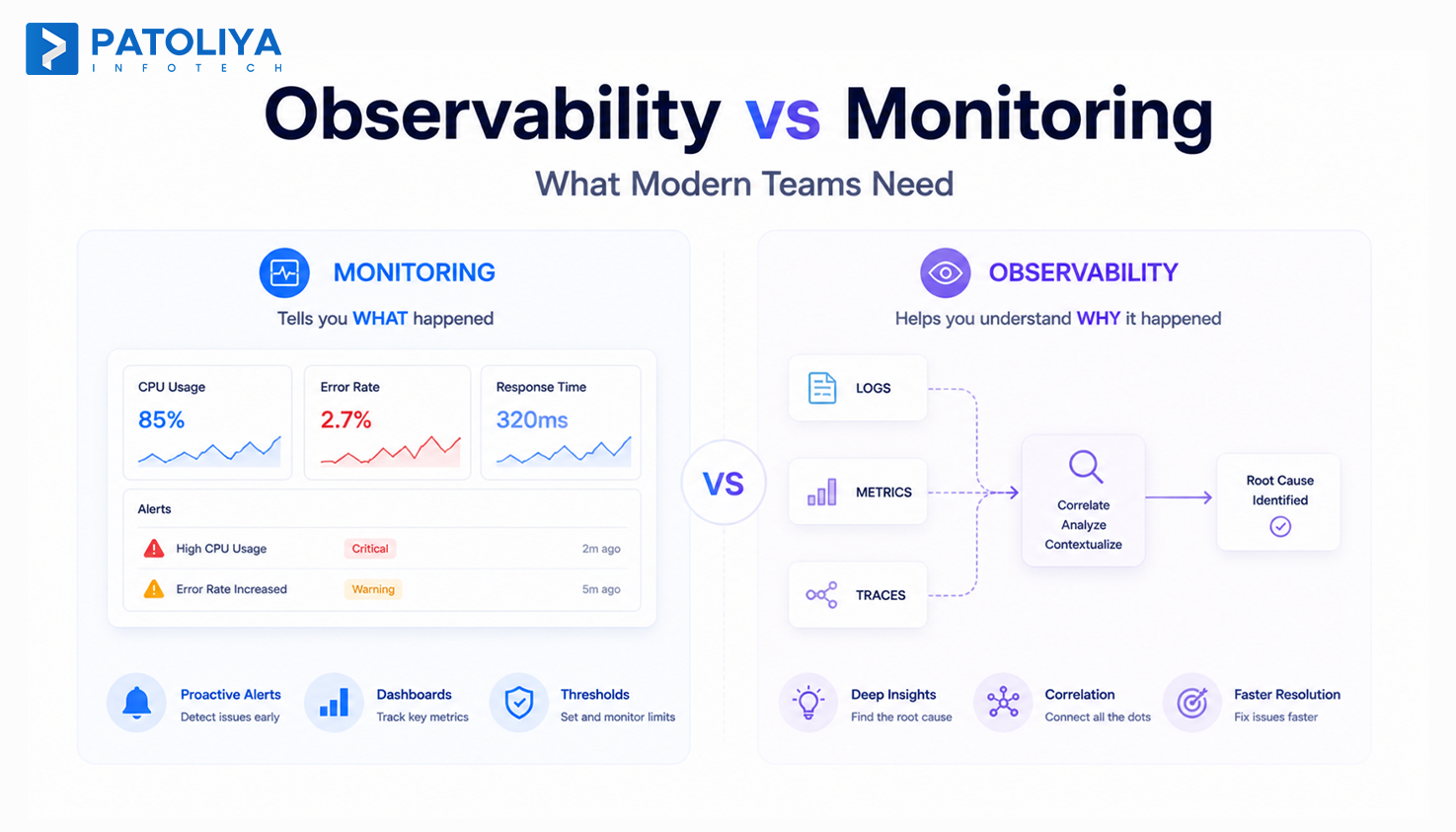 Monitoring vs Observability: Differences & Which to Use 