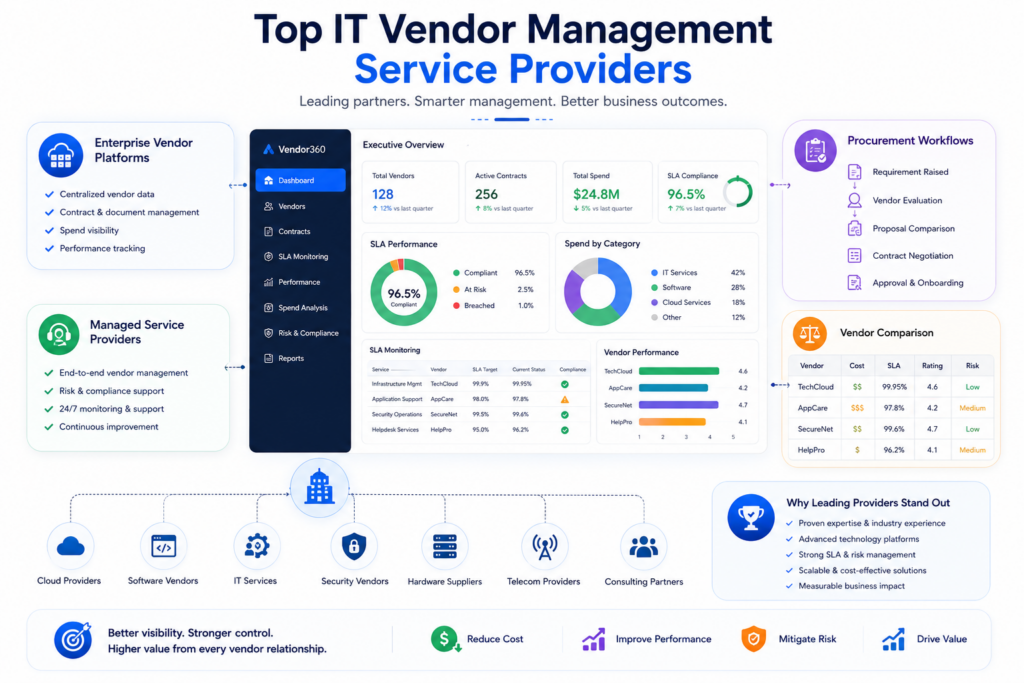 Top IT Vendor Management Service Providers