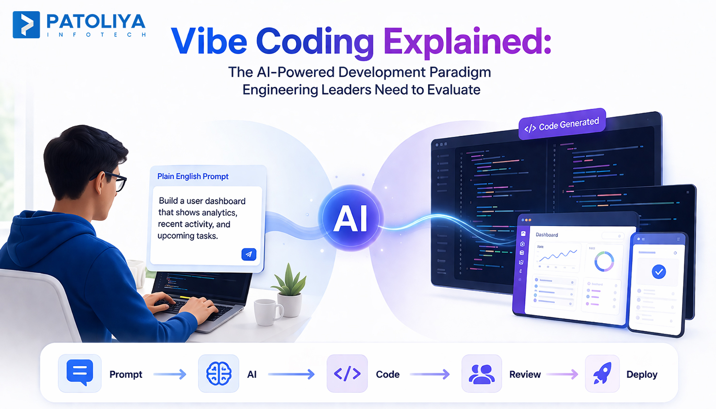 Vibe Coding in 2025: What It Is, How It Works, and Whether Your Team Should Adopt It