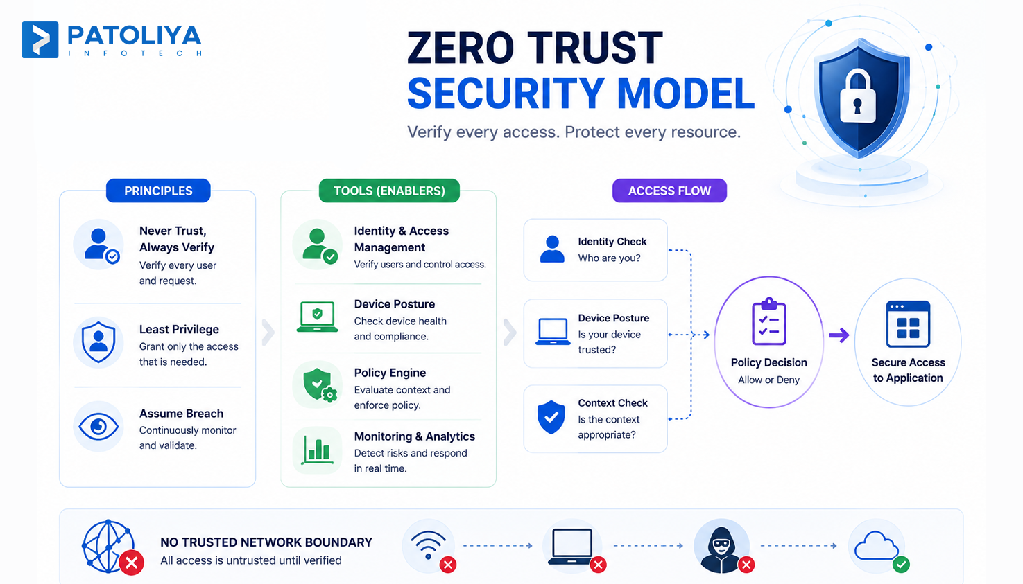 How Zero Trust Network Access Works - And Why It Matters