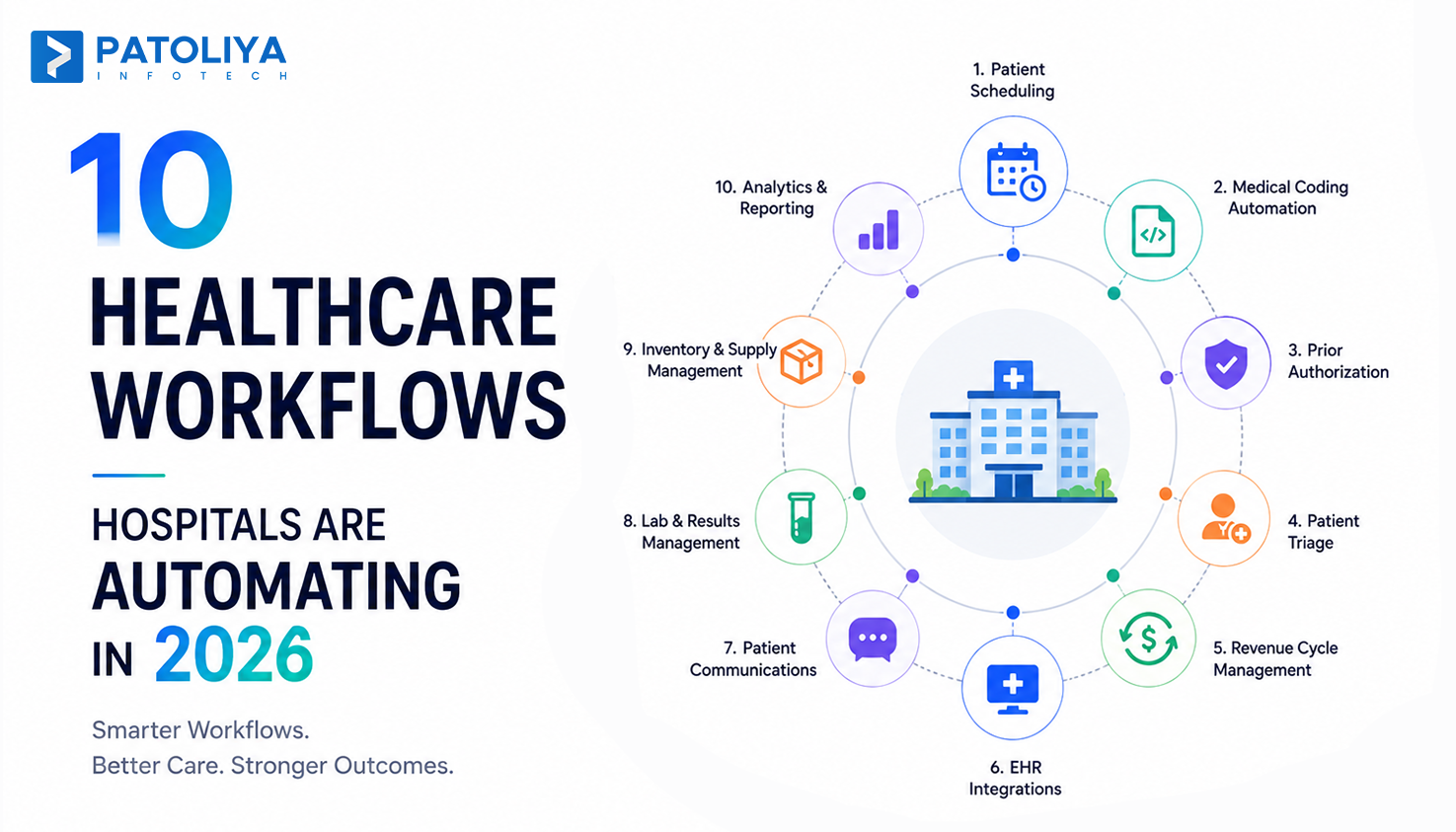 10 Healthcare Workflows Hospitals Are Automating in 2026