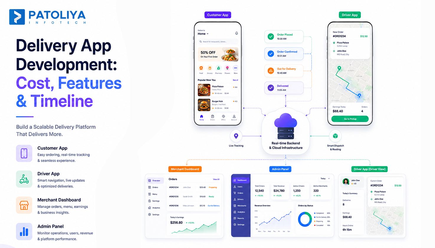 Delivery App Development: Features, Tech Stack, and Real Costs to Build in 2026