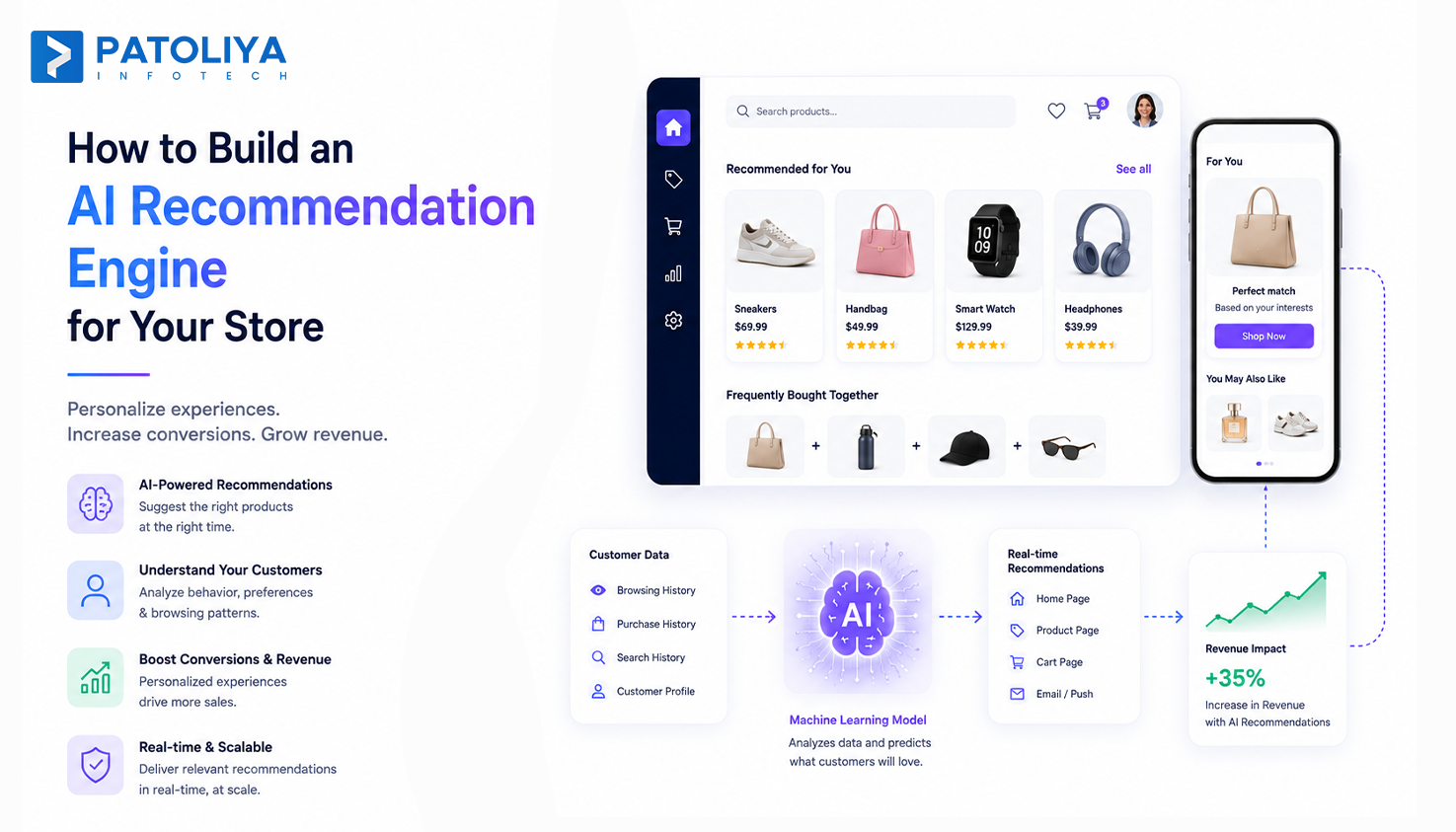 Ecommerce Personalization: How AI Recommendation Engines Drive Revenue and How to Build One