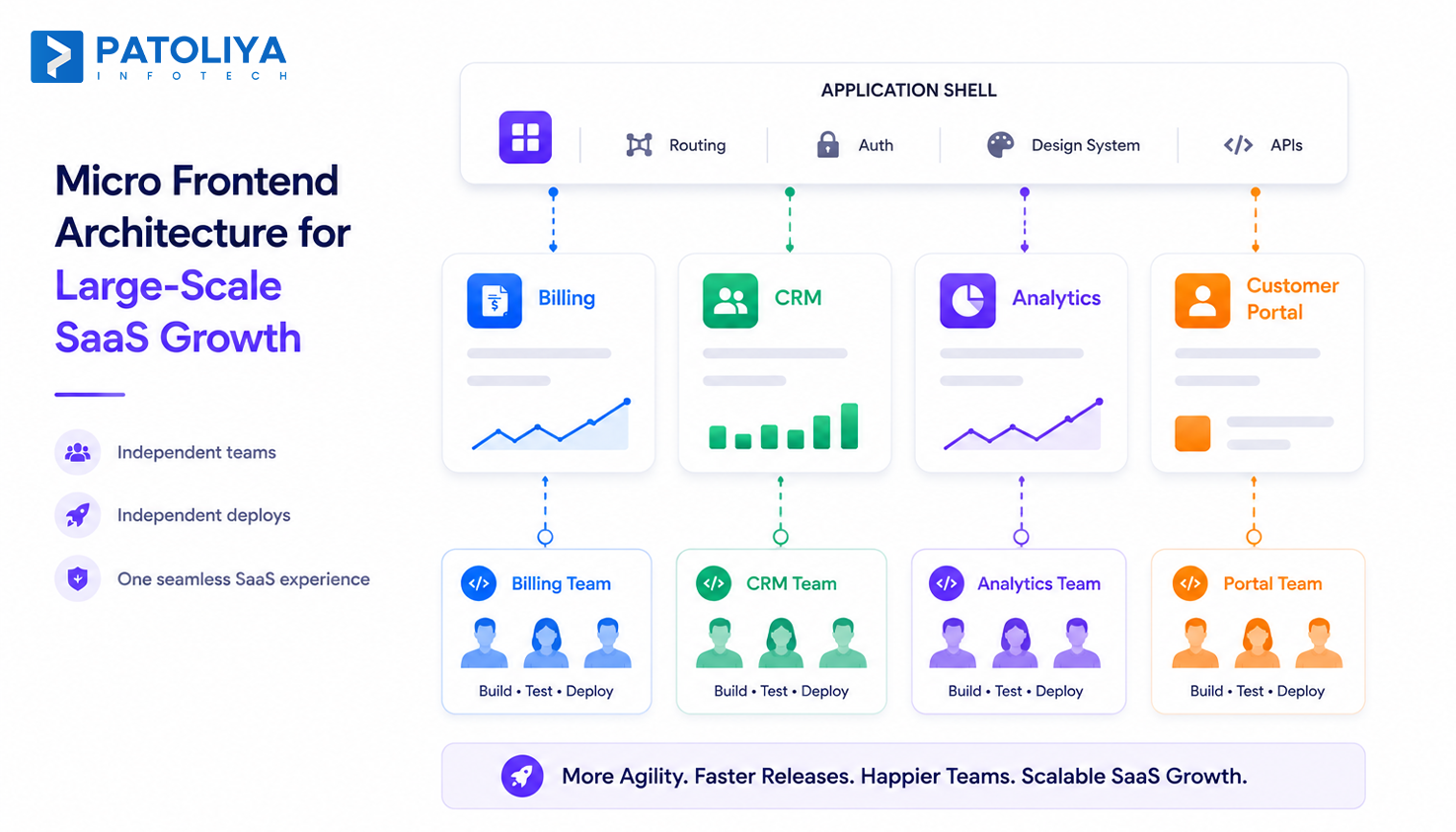 Micro Frontend Architecture: Scale Teams, Not Complexity