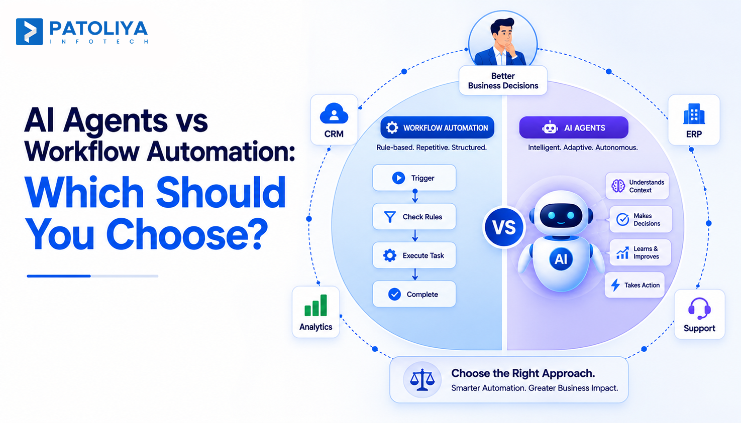 AI Agents vs Workflow Automation: What's the Difference and When to Use Each