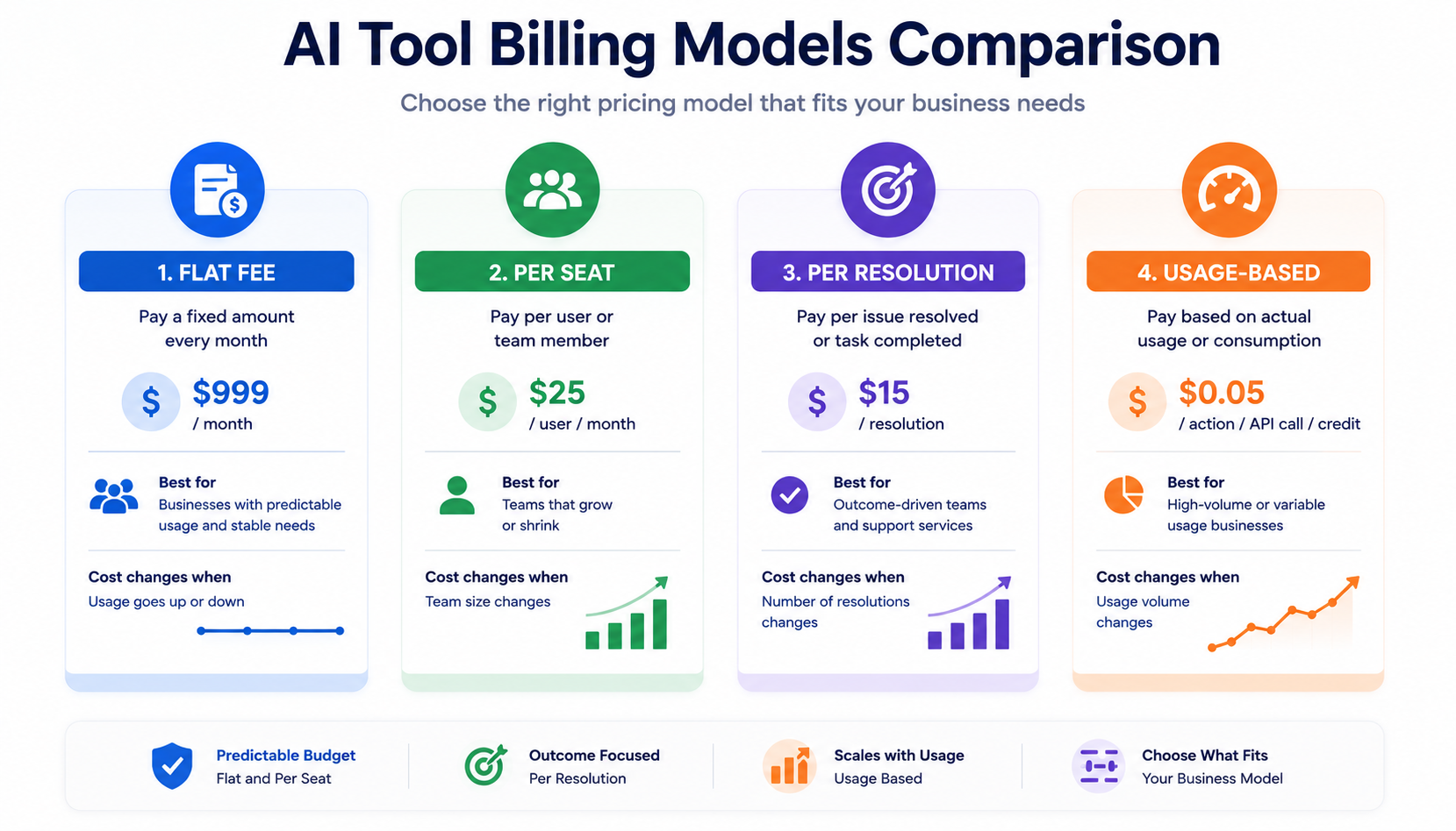 AI Agent Tools for Small Business: What's Worth Paying For in 2026