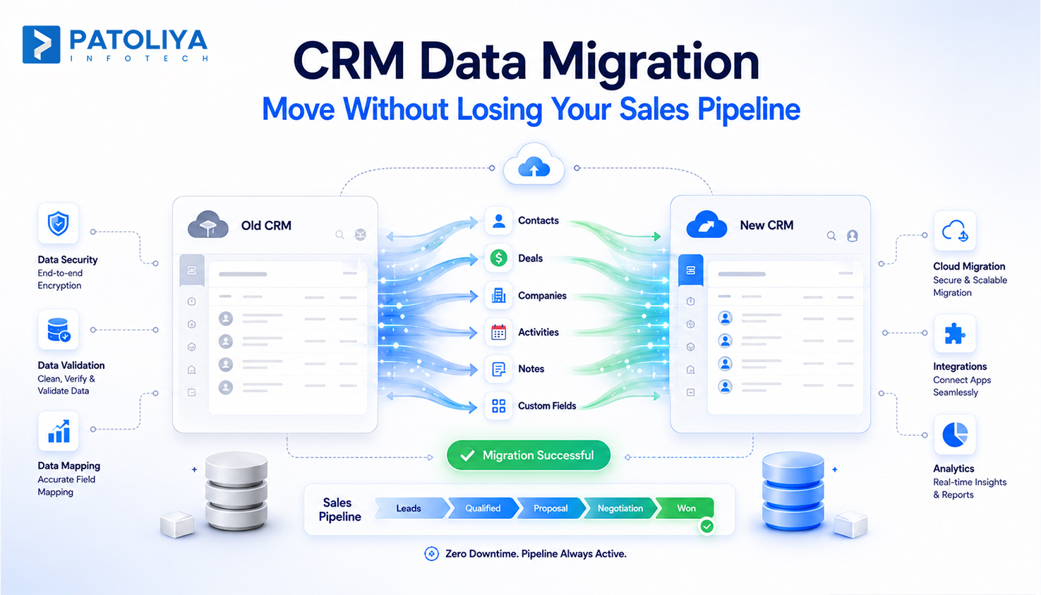 CRM Data Migration: How to Move Without Losing Your Sales Pipeline