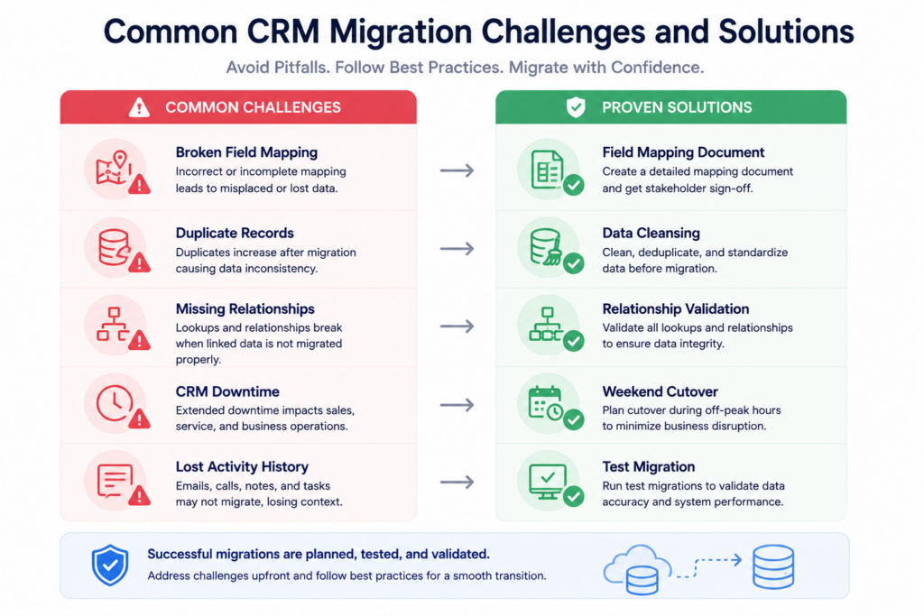 Common CRM Migration Challenges and Solutions