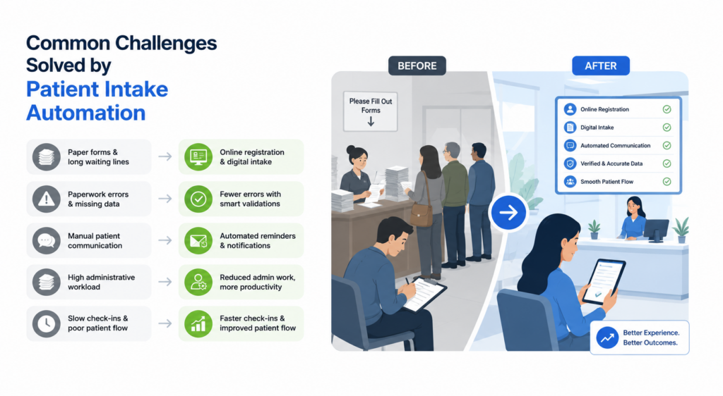 Common Challenges Solved by Patient Intake Automation