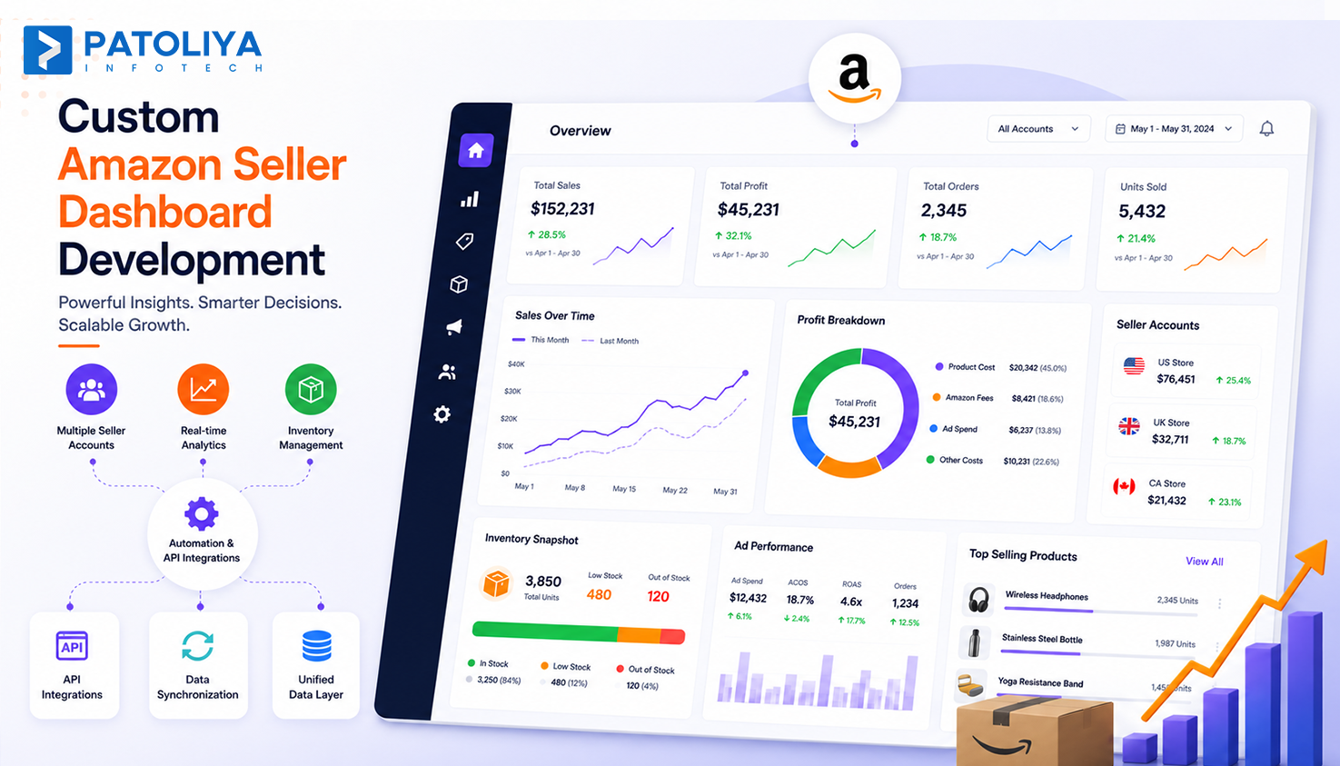 Custom Amazon Seller Dashboard Development: When Off-the-Shelf Tools Aren't Enough